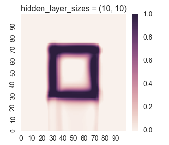 Picture of Complex Square for Hidden Layer Sizes = (10, 10)